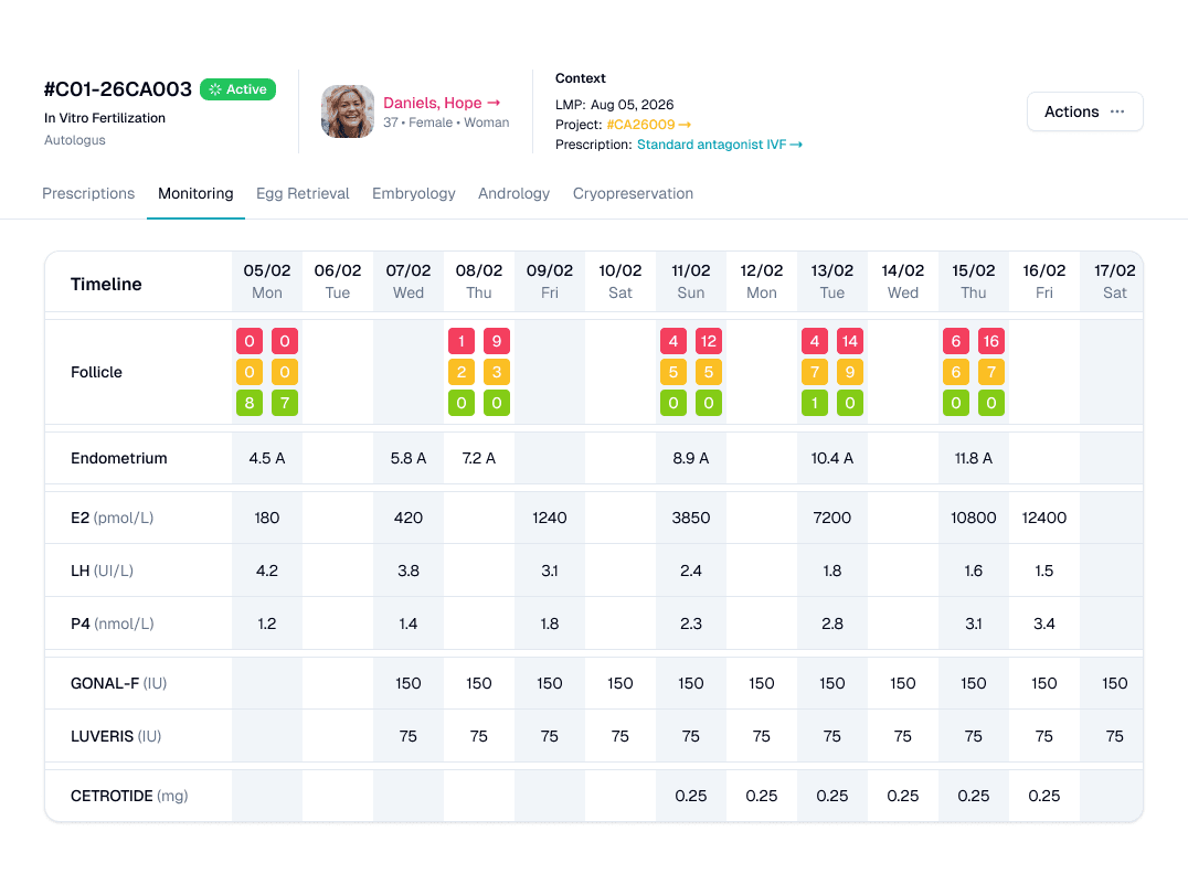 Monitoring